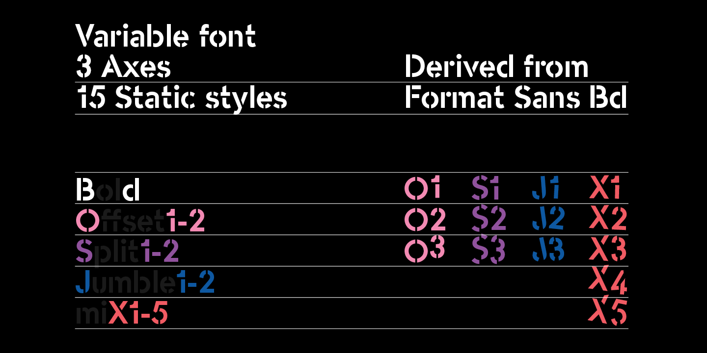 Ejemplo de fuente -OC Format Stencil Variable